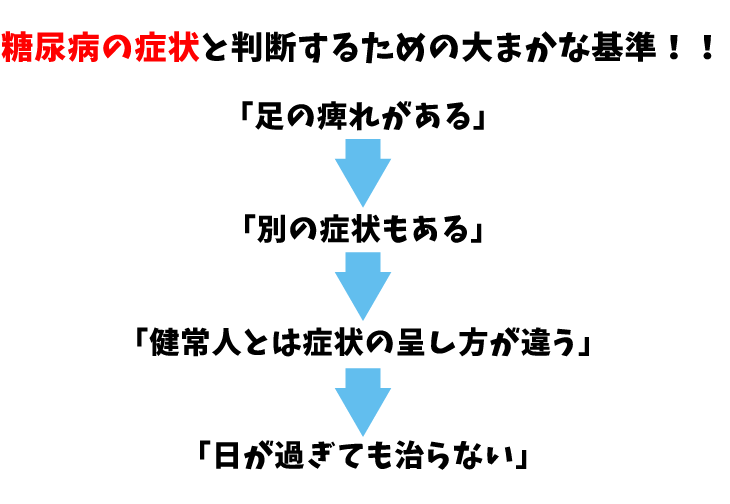糖尿病の症状と判断するための大まかな基準!!