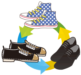 3足ローテーション